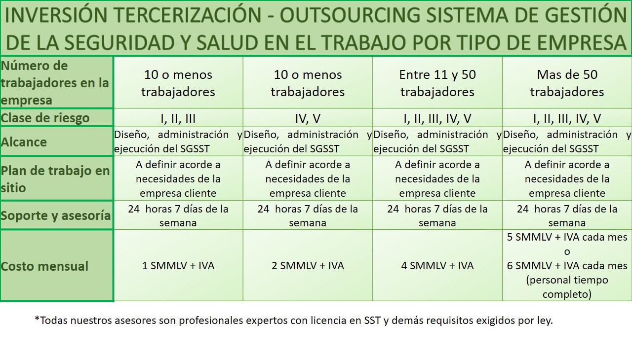 Tabla De Costos Sostenibilidad Y Estrategia Sas